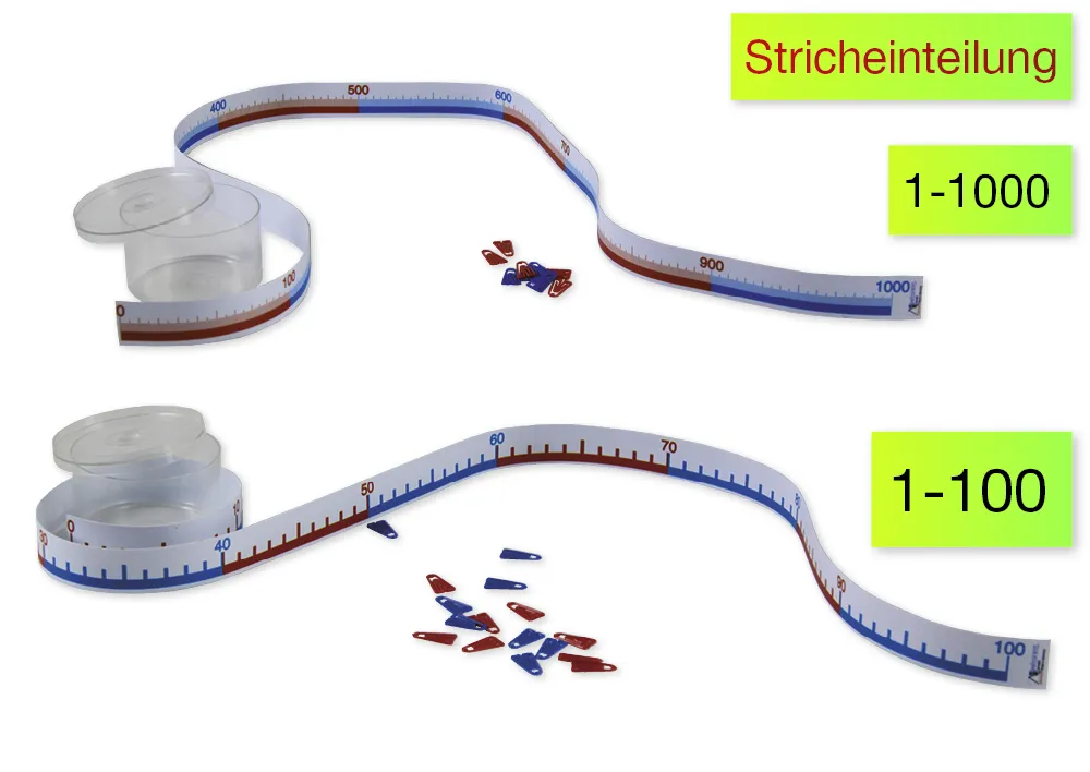 Zahlenstrahl-Rechenband 1m, Stricheinteilung