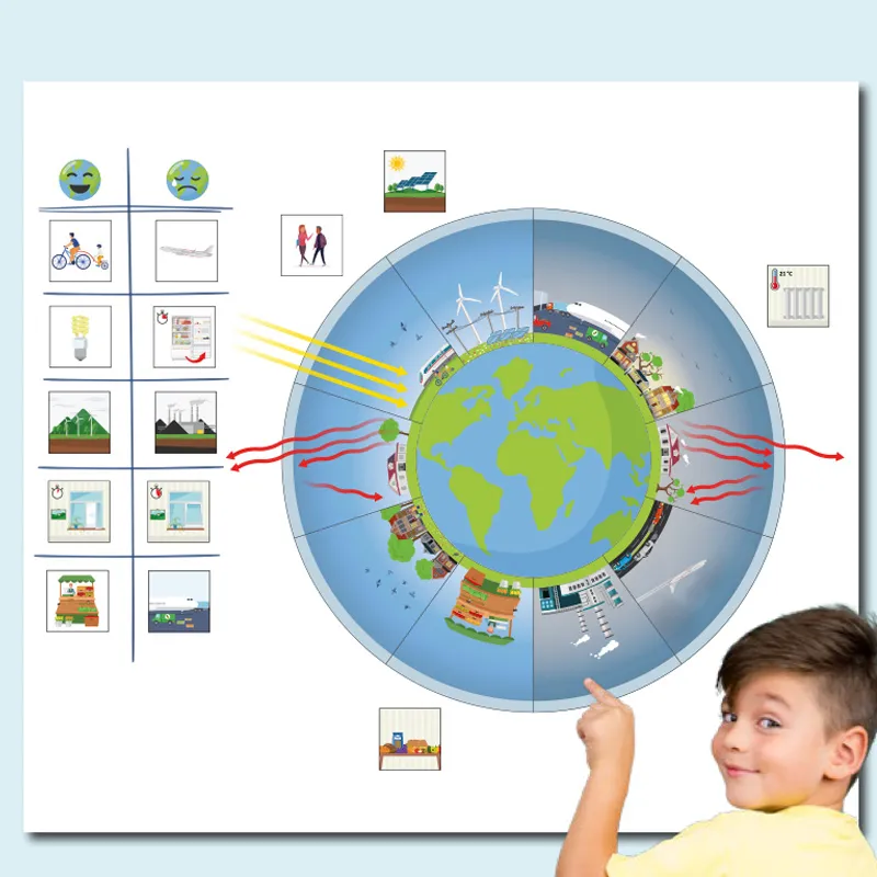 Hagemann Projektkoffer Klimawandel: Wir schützen unser Klima