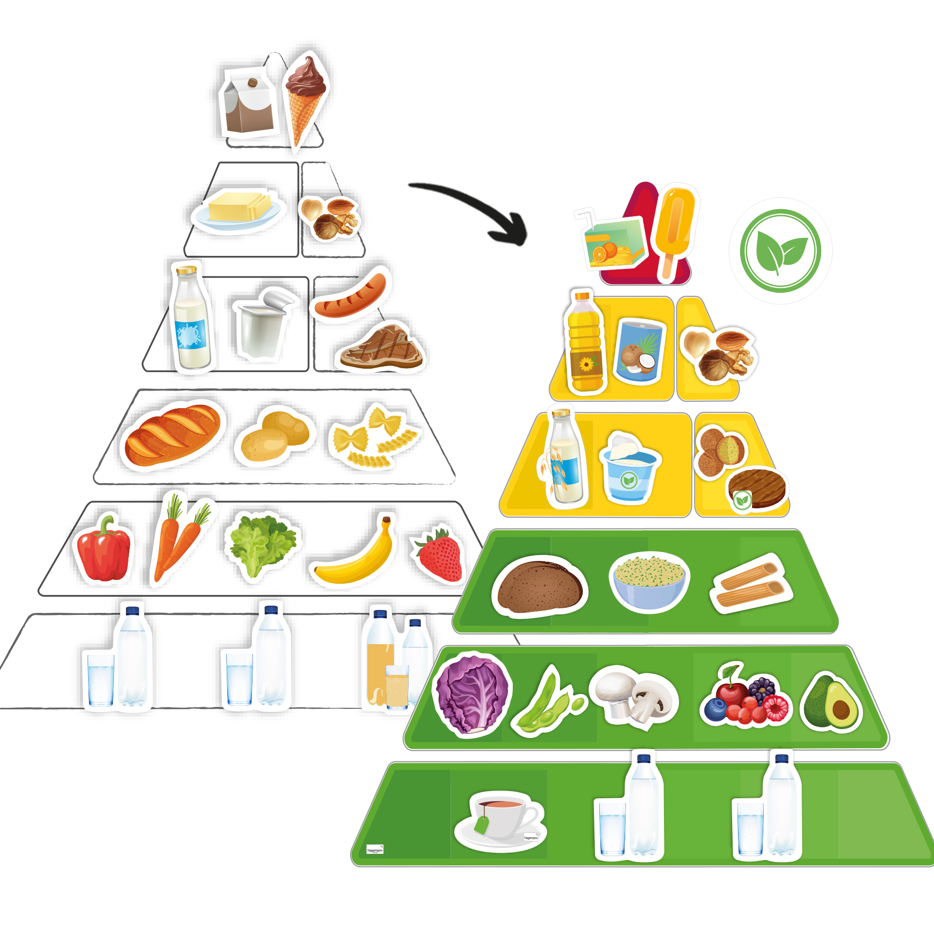 Hagemann Ernährungspyramide, vegetarisch und klassisch, magn, mit Lebensmitteln, 129-tlg.