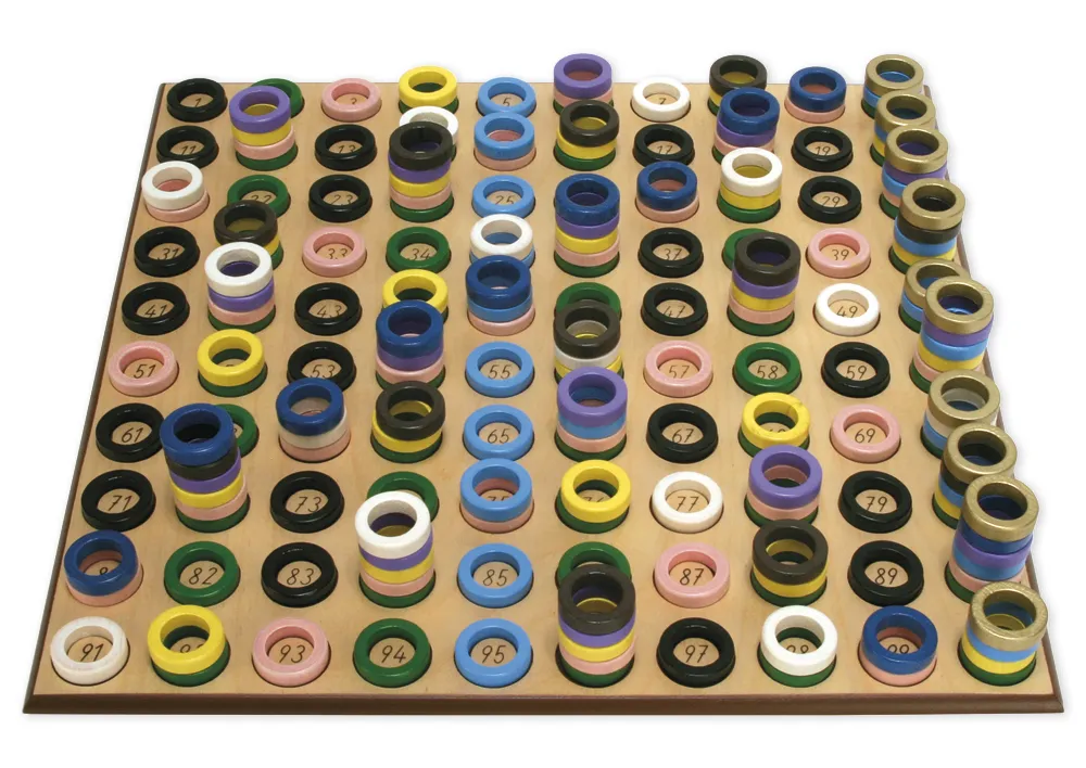 Ringbrett kompakt, Komplettset