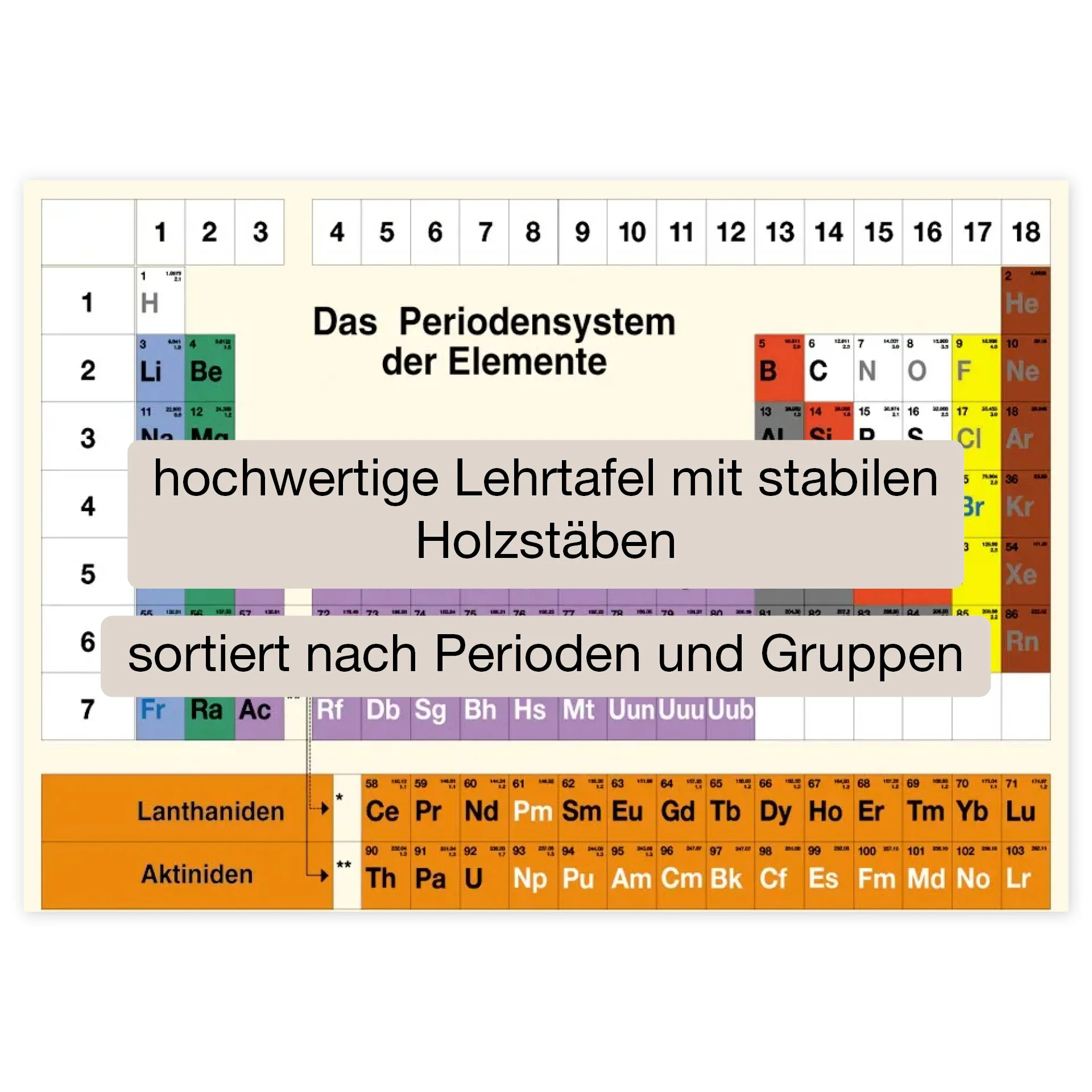 Lehrtafel Periodensystem der Elemente