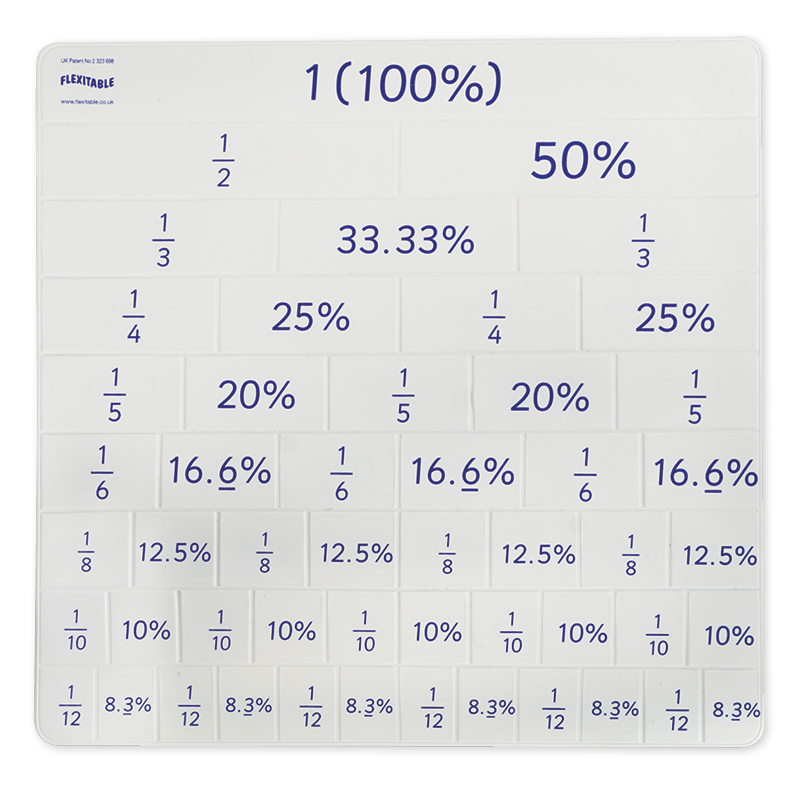 Kombi-Set Flexible Tabelle "Flexitable", Multiplikation + Brüche/Prozent/Dezimalzahlen, 2-tlg.