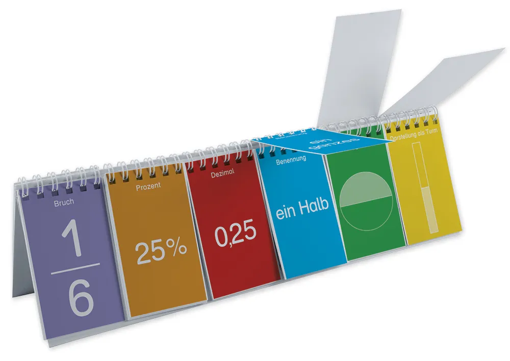 Klappen-Flipchart aus Pappe, Bruch - Prozent - Dezimal
