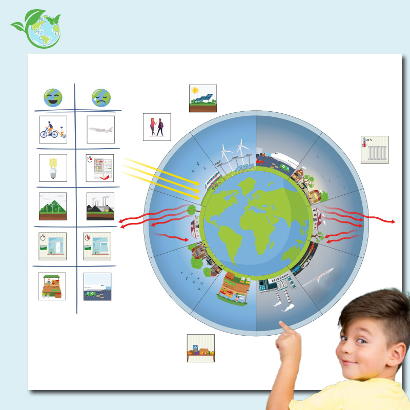Hagemann Magnetbilder Klimawandel - Wir schützen unser Klima