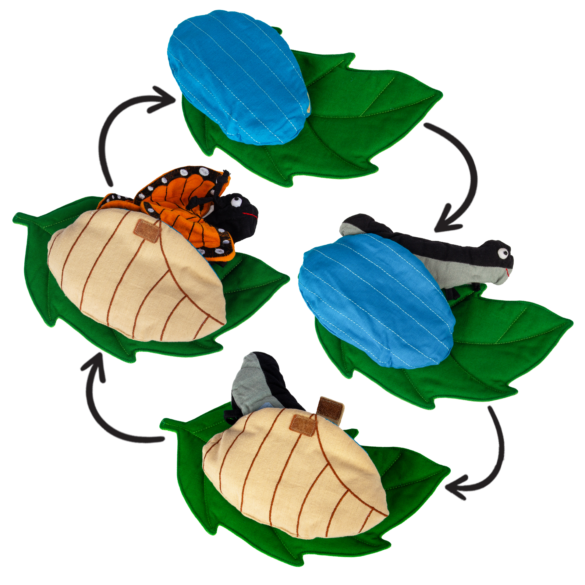 Stoffmodell Lebenszyklus Schmetterling (3-tlg.)
