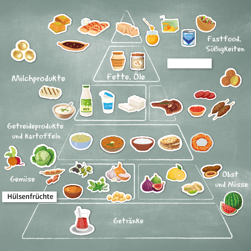 Hagemann Lebensmittel Osteuropa & Naher Osten, magn.  (Erweiterungsset Ernährungspyramide)