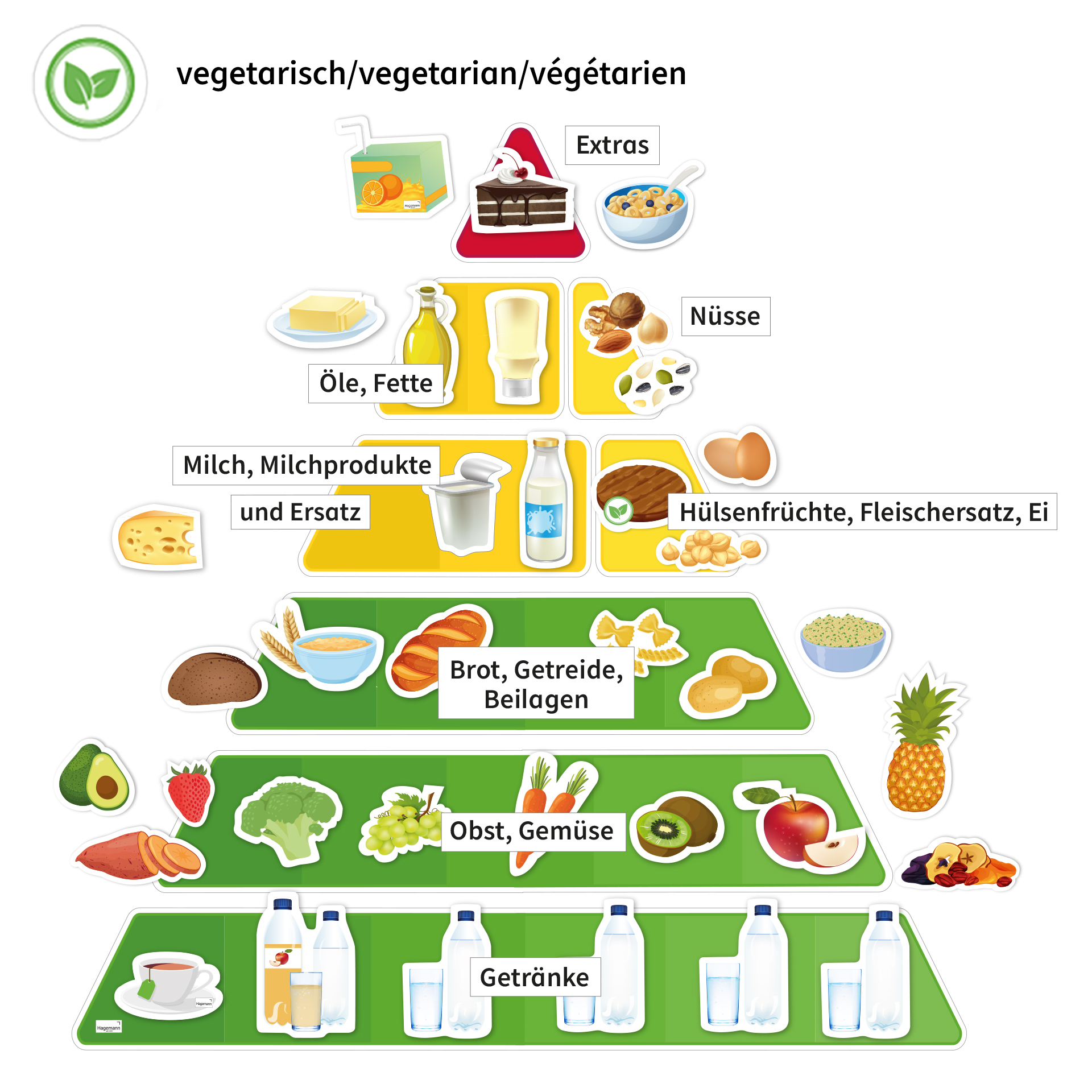 Hagemann Ernährungspyramide, vegetarisch und klassisch, magn, mit Lebensmitteln, 129-tlg.