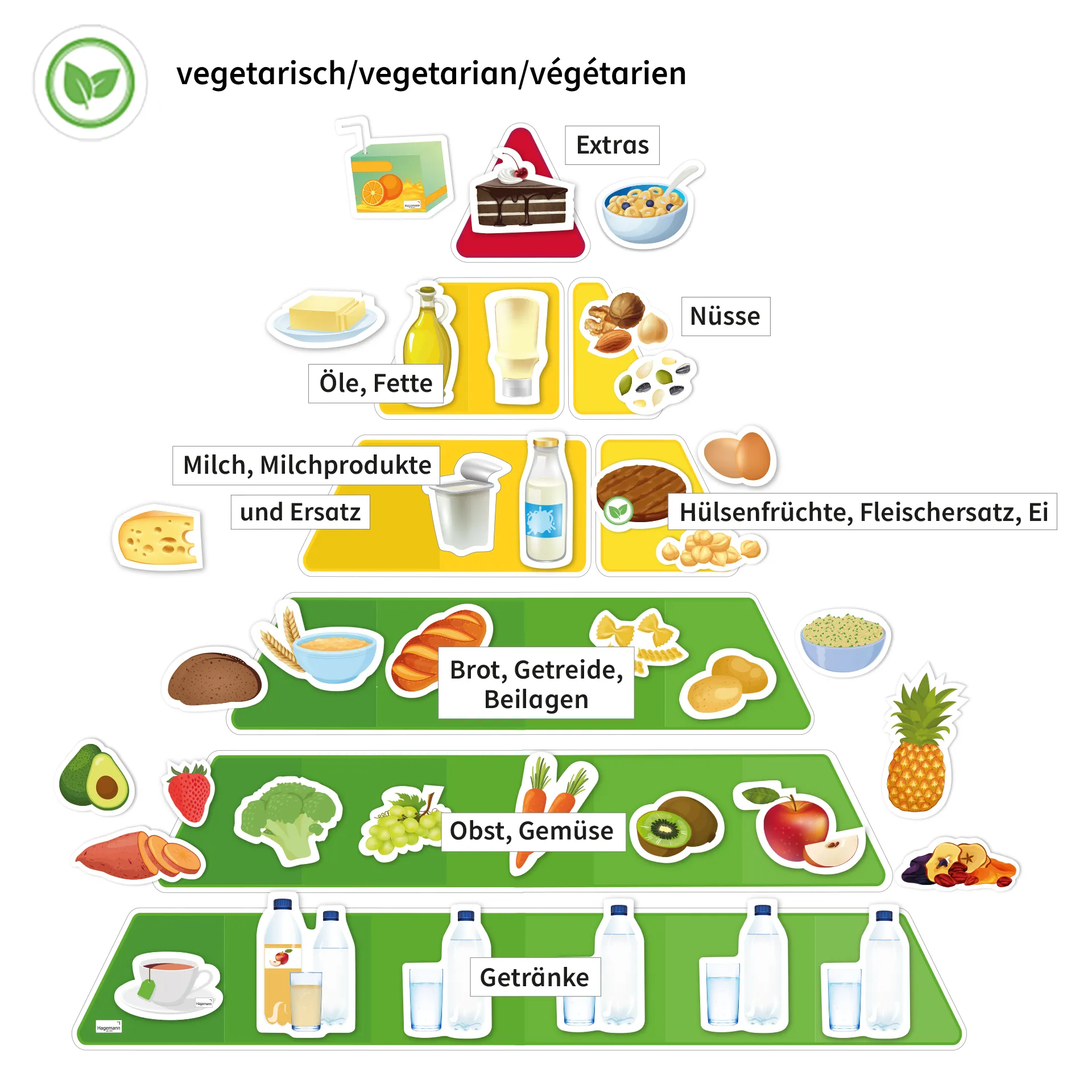 Hagemann Ernährungspyramide, vegetarisch und klassisch, magn, mit Lebensmitteln, 129-tlg.
