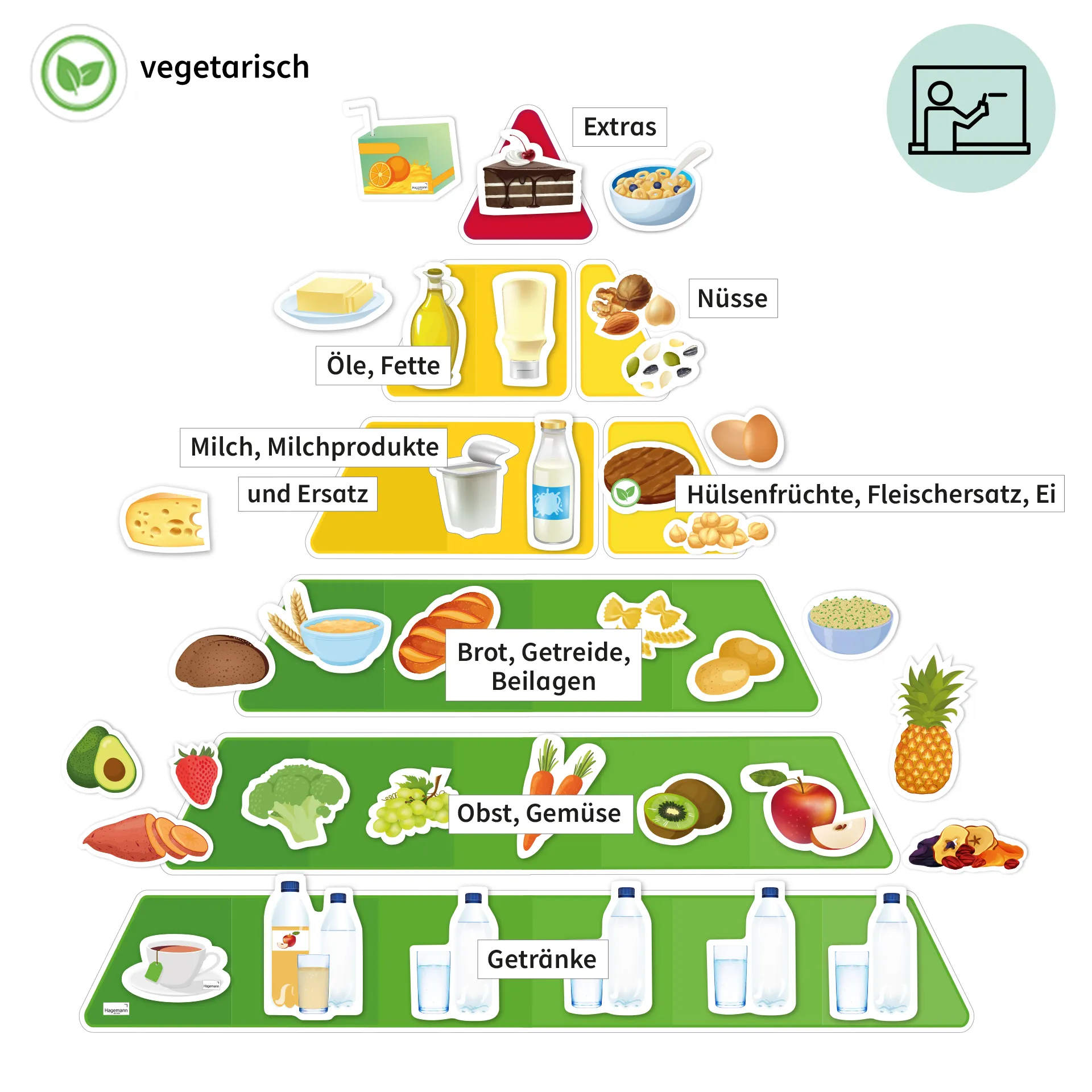 Klassenset vegetarische und vegane Ernährung, magnetisch