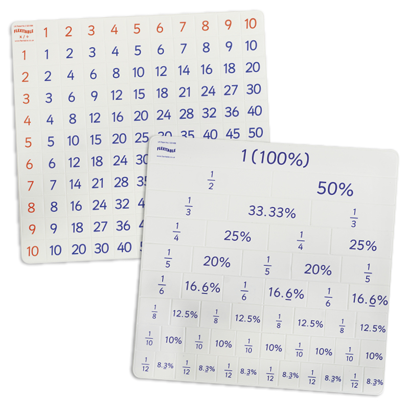 Kombi-Set Flexible Tabelle "Flexitable", Multiplikation + Brüche/Prozent/Dezimalzahlen, 2-tlg.