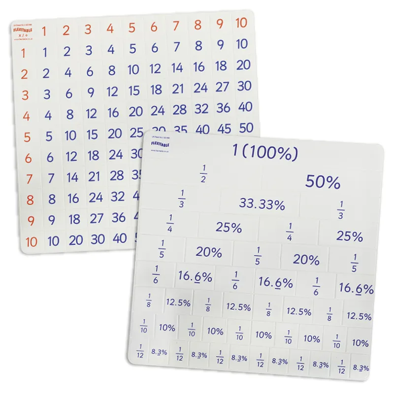 Kombi-Set Flexible Tabelle "Flexitable", Multiplikation + Brüche/Prozent/Dezimalzahlen, 2-tlg.