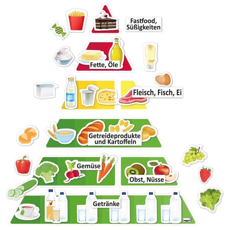 Hagemann Magnetbilder Gesunde Mahlzeiten mit Ernährungspyramide