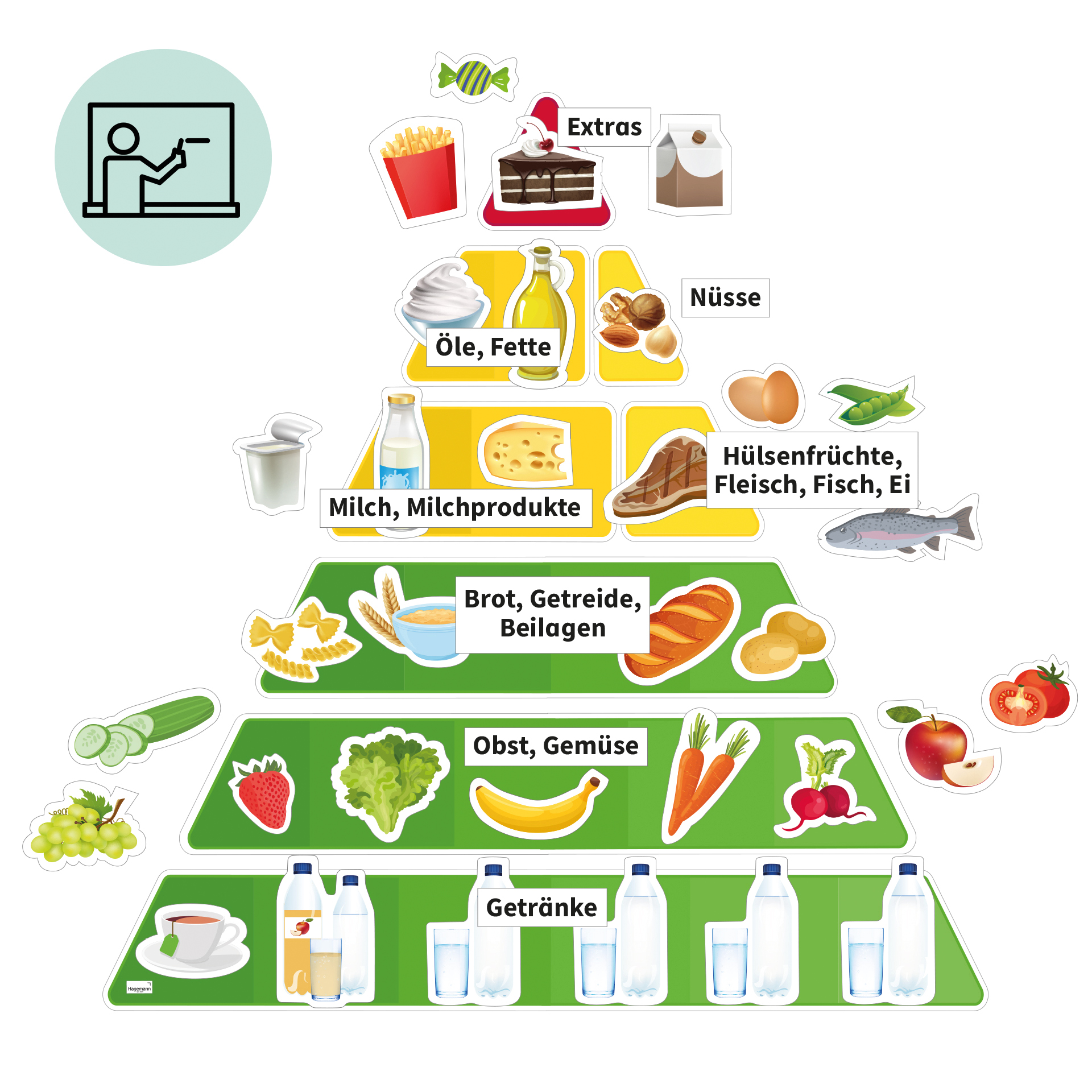 Klassenset Gesunde Ernährung und Mahlzeiten, 470-tlg.
