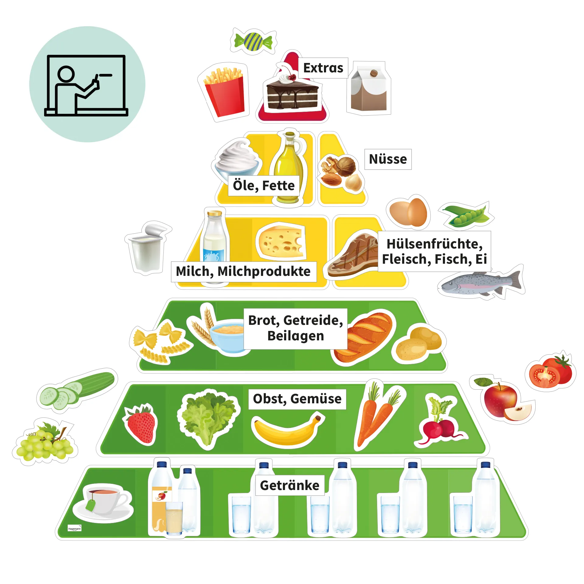 Klassenset Gesunde Ernährung und Mahlzeiten, 470-tlg.