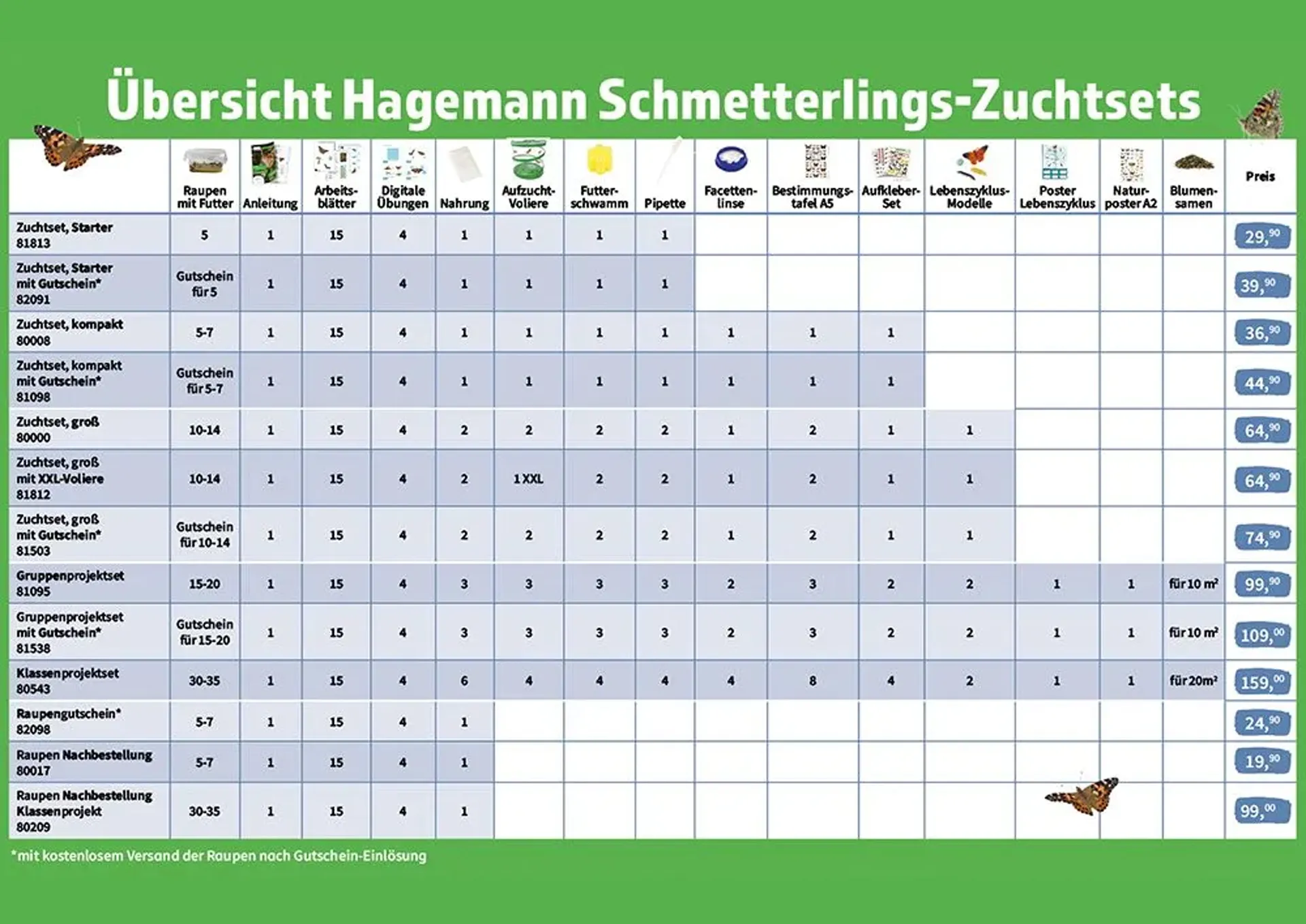 Hagemann Schmetterlings-Zuchtset, groß (10 Raupen)