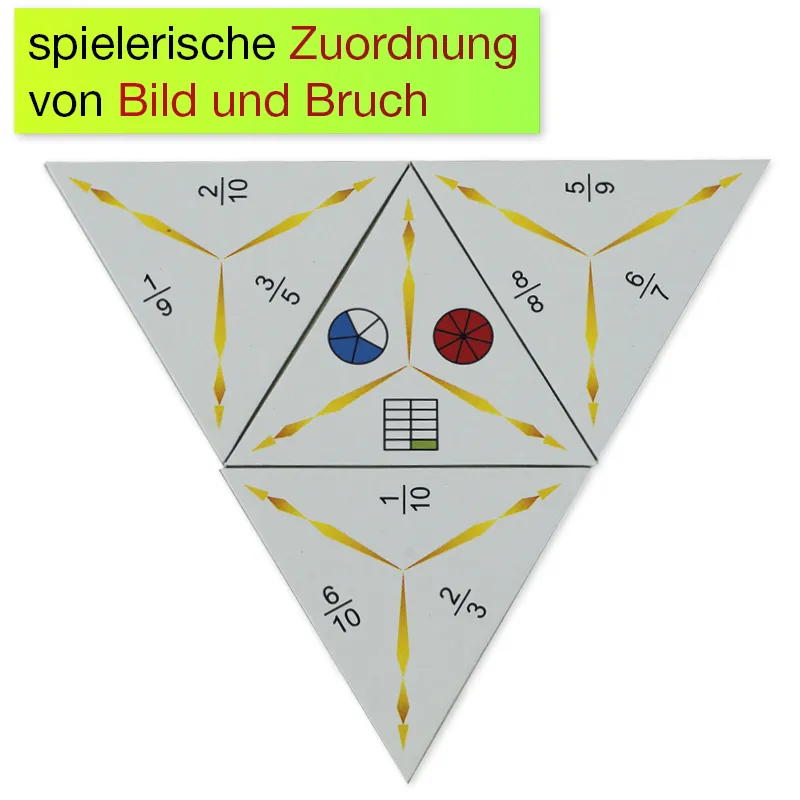SCHUBITRIX Brüche 1