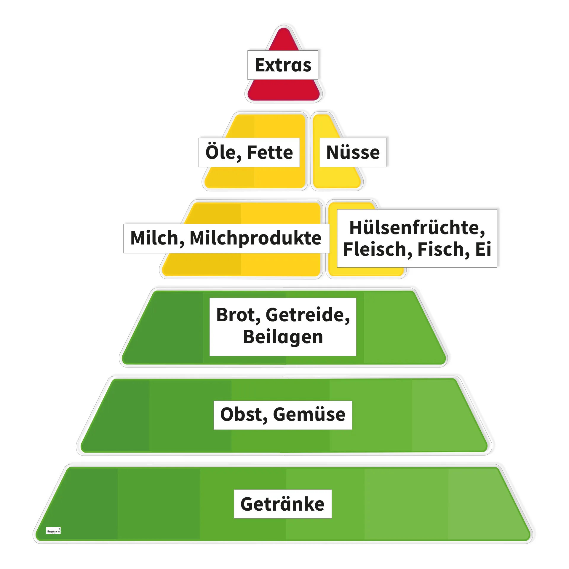 Hagemann Magnetbilder Gesunde Mahlzeiten mit Ernährungspyramide
