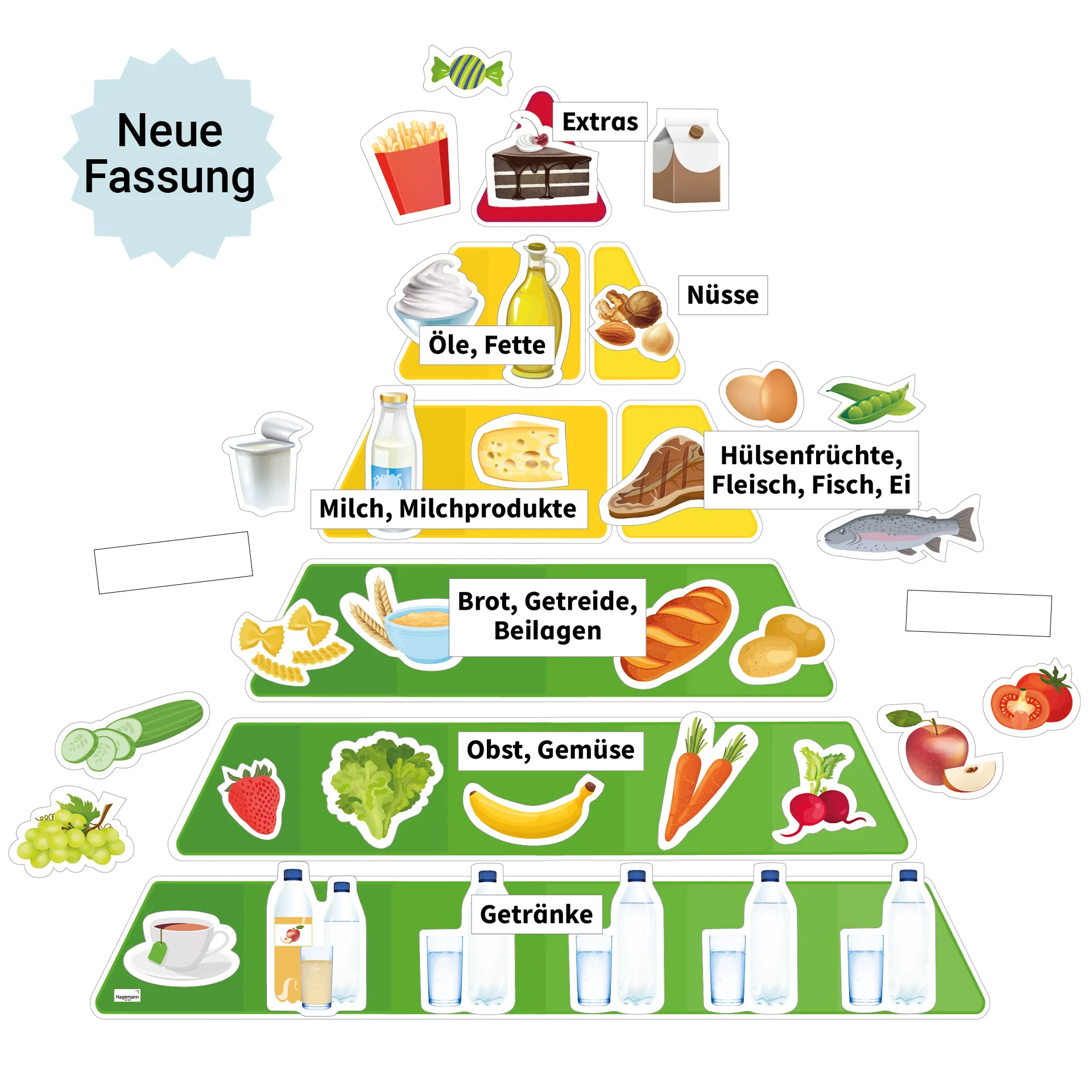 Hagemann Magnetbilder Ernährungspyramide mit Lebensmitteln