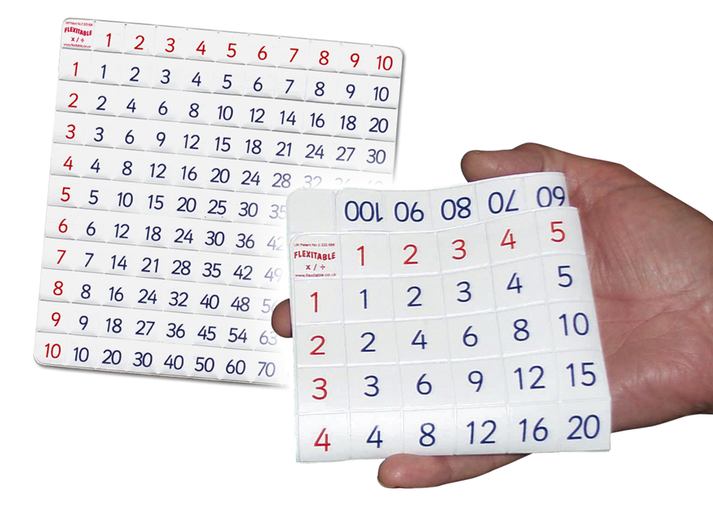 Kombi-Set Flexible Tabelle "Flexitable", Multiplikation + Brüche/Prozent/Dezimalzahlen, 2-tlg.