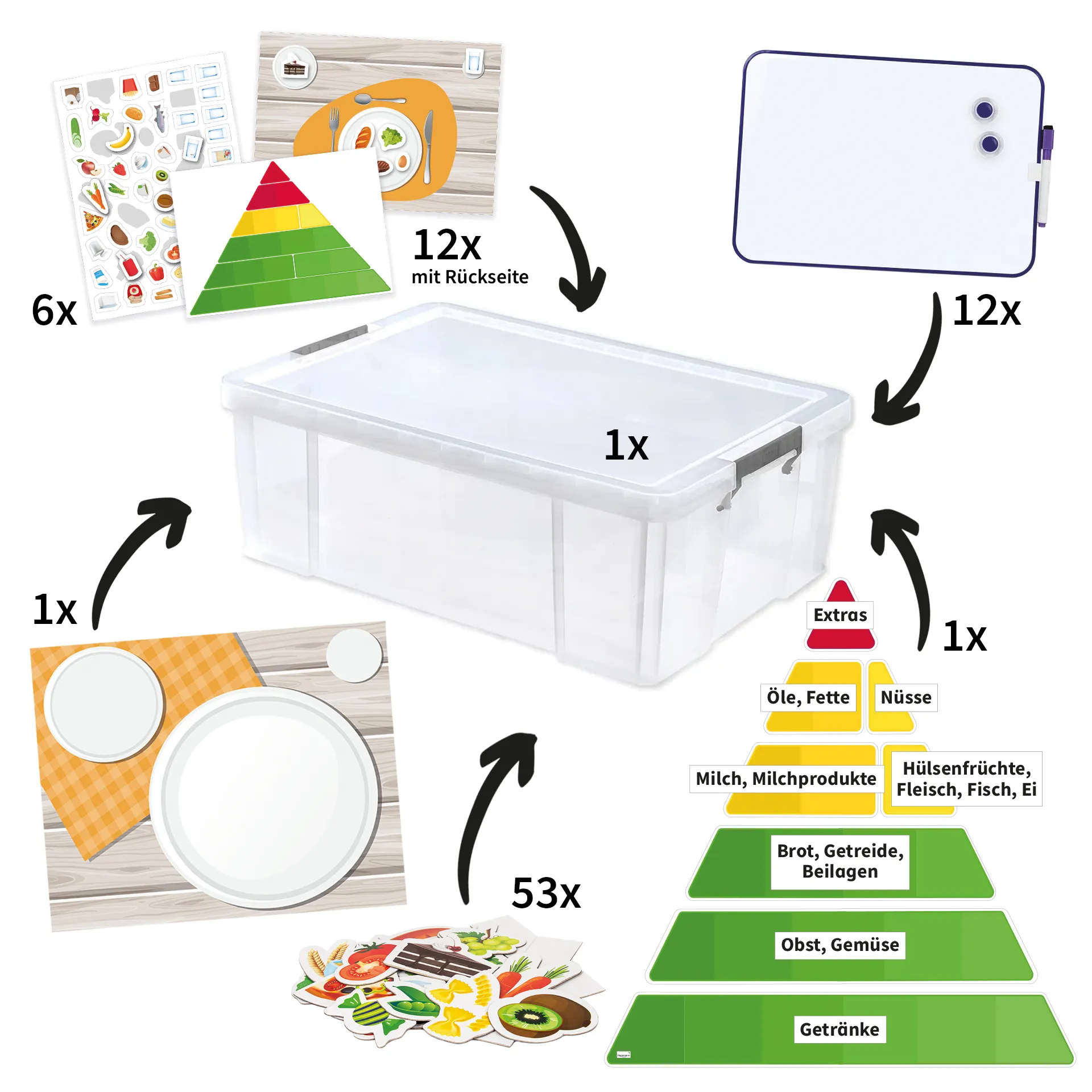 Klassenset Gesunde Ernährung und Mahlzeiten, 470-tlg.
