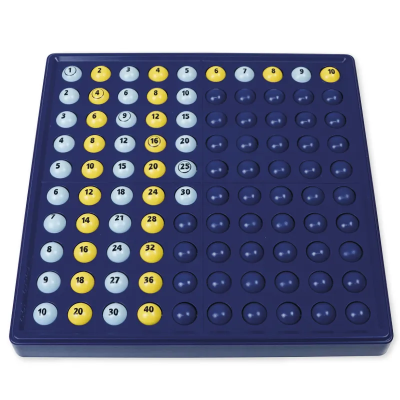 ABACO 1x1, Einmaleins-Tafel