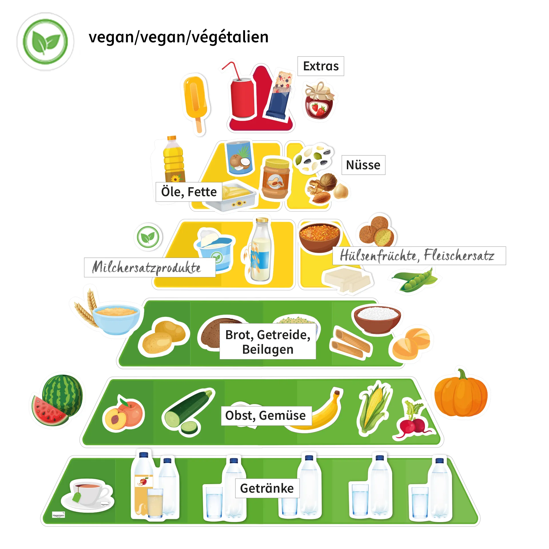 Hagemann Ernährungspyramide, vegetarisch und klassisch, magn, mit Lebensmitteln, 129-tlg.