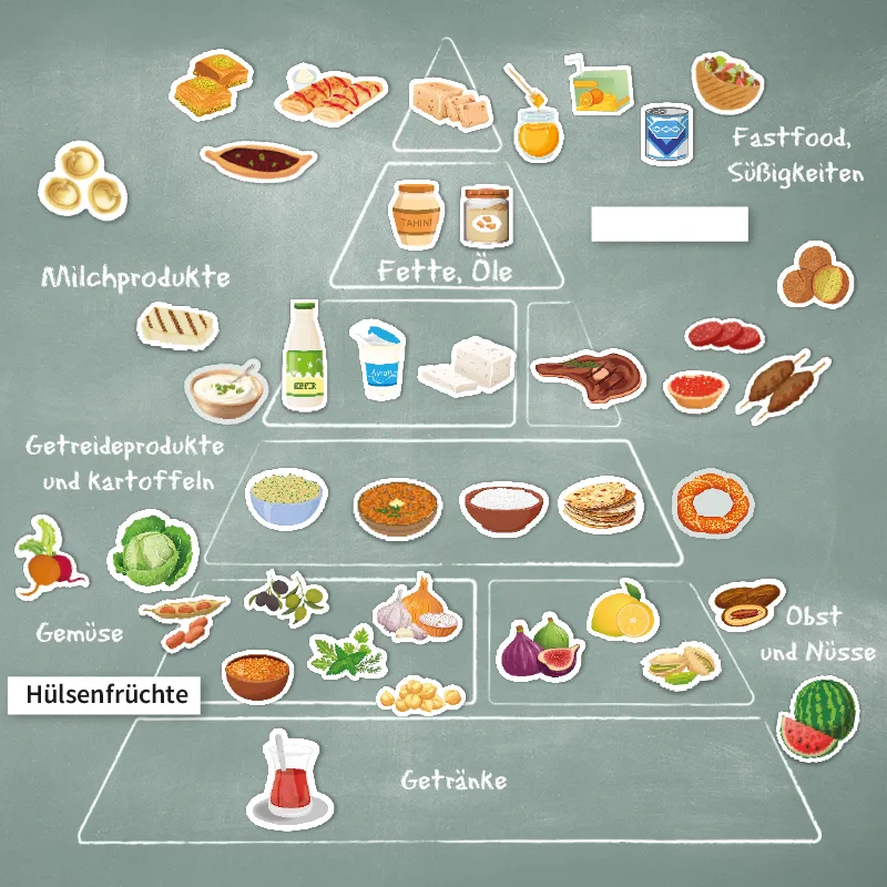 Hagemann Lebensmittel Osteuropa & Naher Osten, magn.  (Erweiterungsset Ernährungspyramide)
