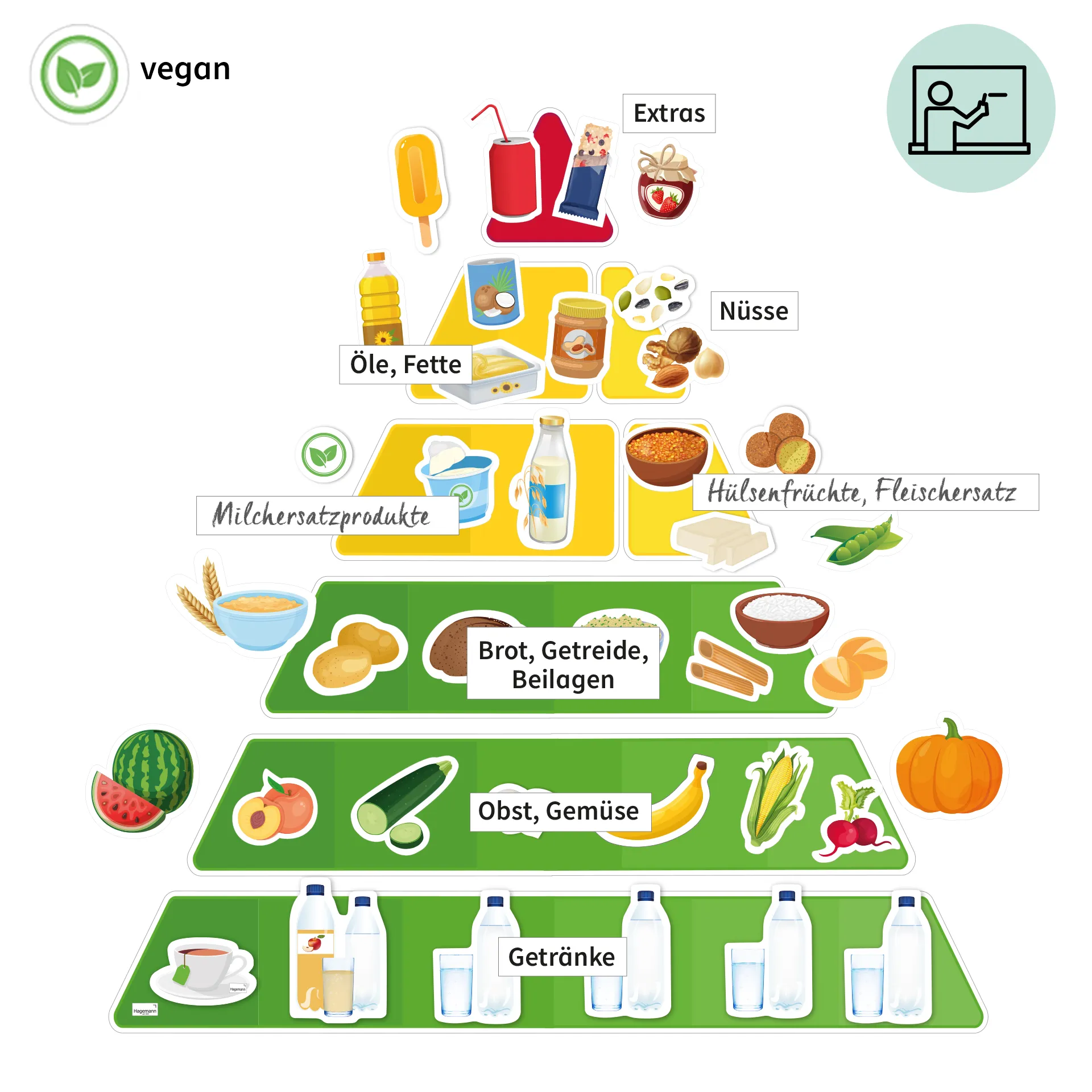 Klassenset vegetarische und vegane Ernährung, magnetisch