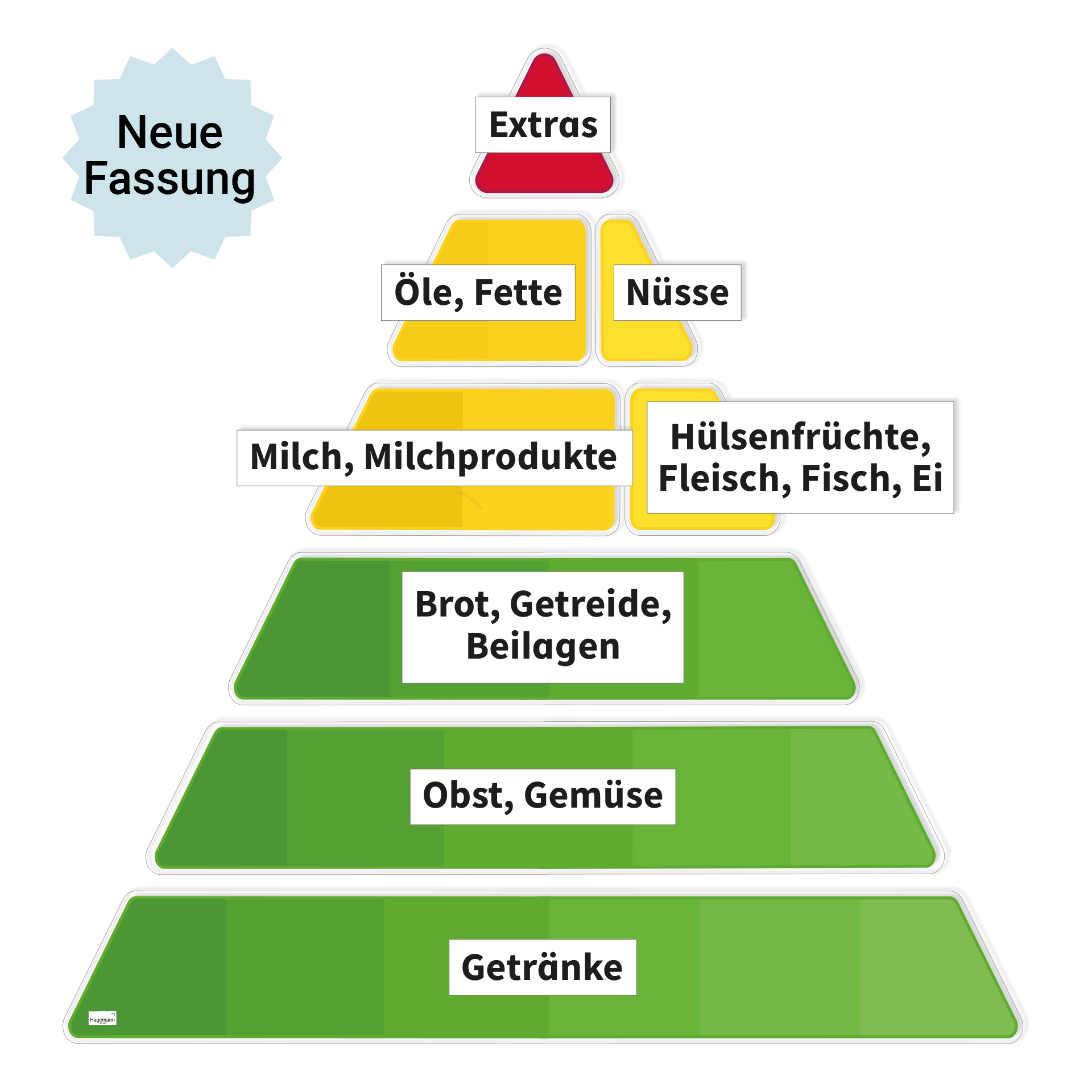 Hagemann Magnetbilder Ernährungspyramide