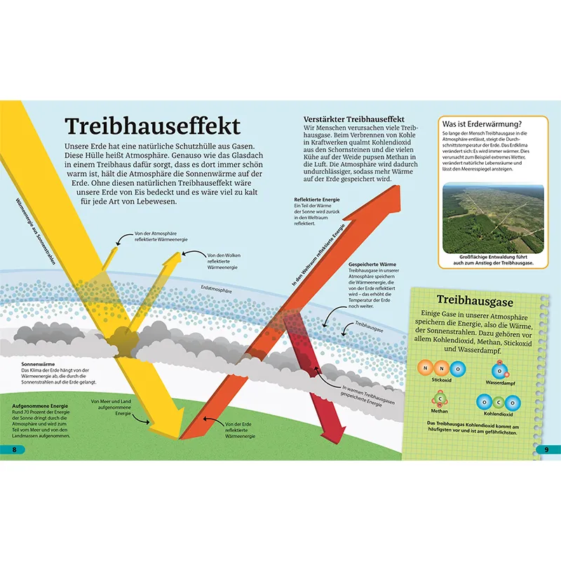 Superchecker! Klimawandel