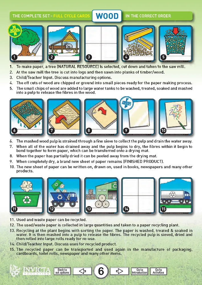Recyclingkreislauf Holz