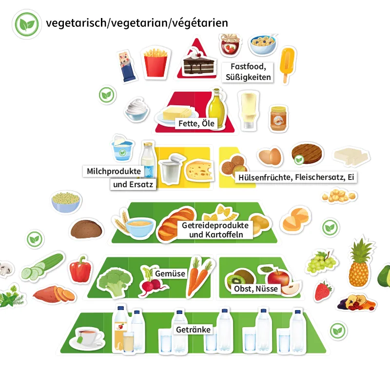 Hagemann Ernährungspyramide, vegetarisch und klassisch, magn, mit Lebensmitteln, 129-tlg.