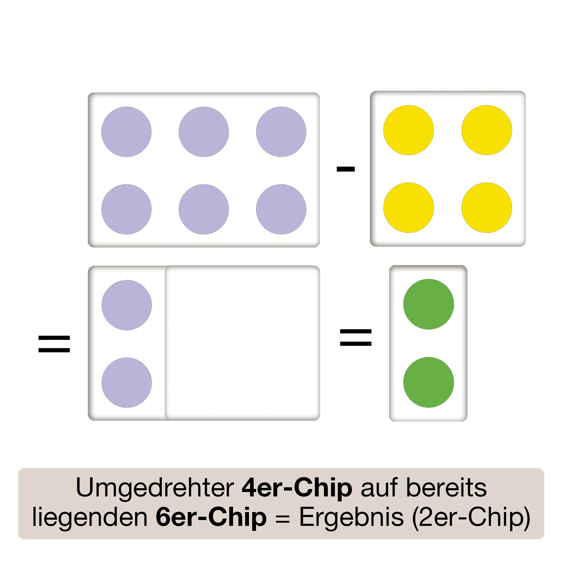 Set Rechen-Chips "Prima Numero", ZR bis 20/30