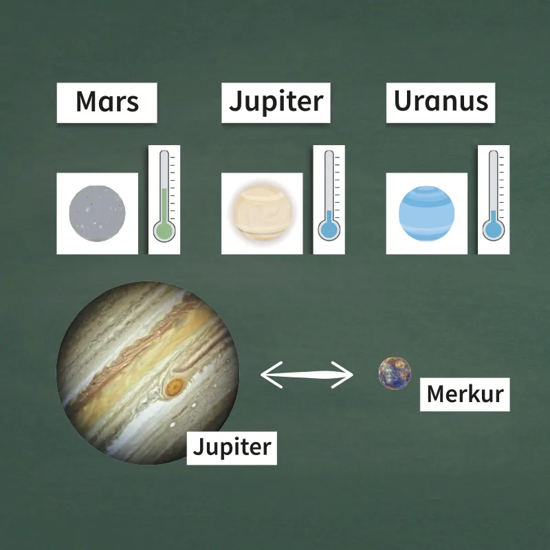 Hagemann Planeten und Sonnensystem magnetisch, 73-tlg.
