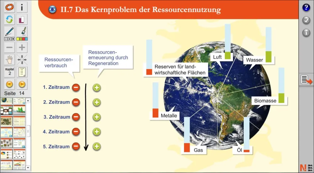 Medienpaket zur Nachhaltigkeit: Ressourcen