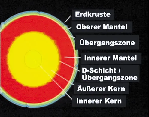 DVD-Lehrfilm Planeten unseres Sonnensystems