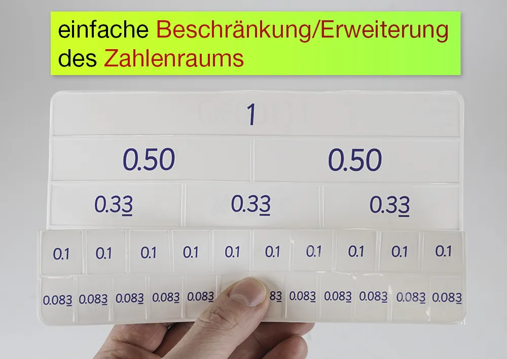 Kombi-Set Flexible Tabelle "Flexitable", Multiplikation + Brüche/Prozent/Dezimalzahlen, 2-tlg.
