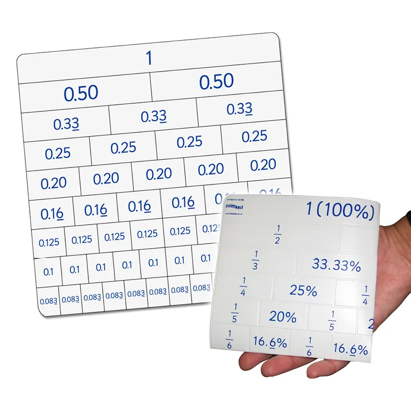 Kombi-Set Flexible Tabelle "Flexitable", Multiplikation + Brüche/Prozent/Dezimalzahlen, 2-tlg.