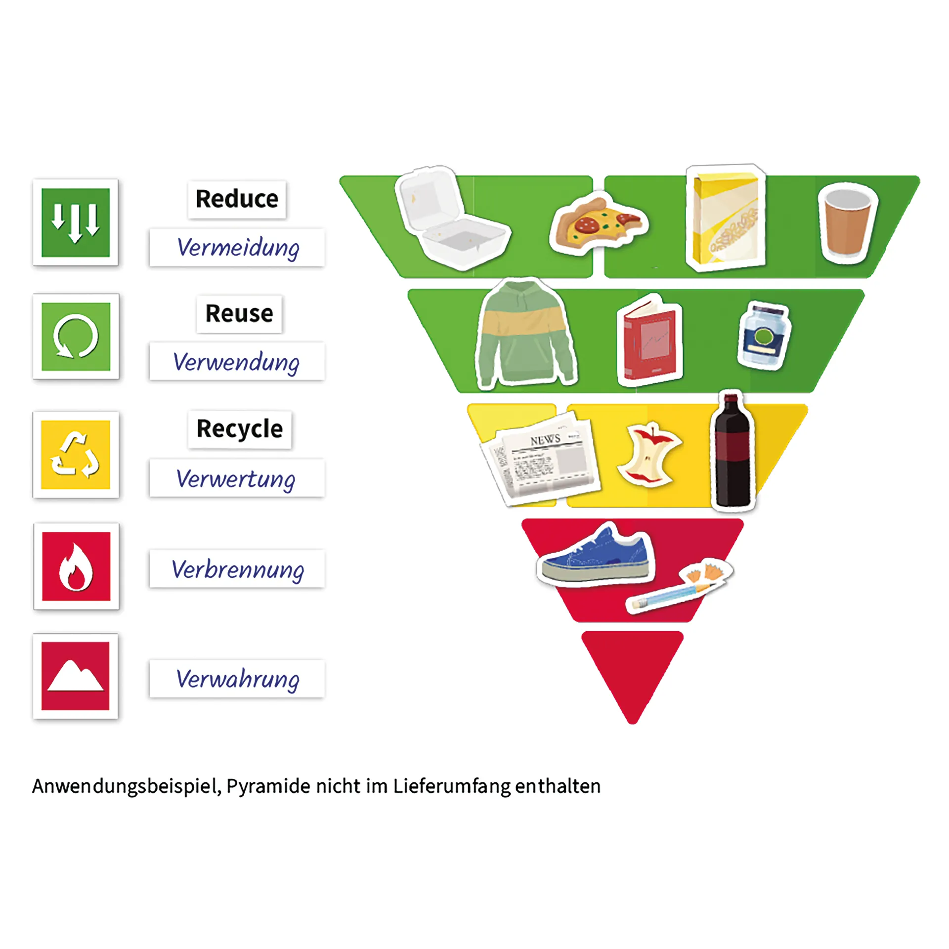 Hagemann Müll vermeiden, Müll trennen & Abfallpyramide, magnetisch, 79-tlg.