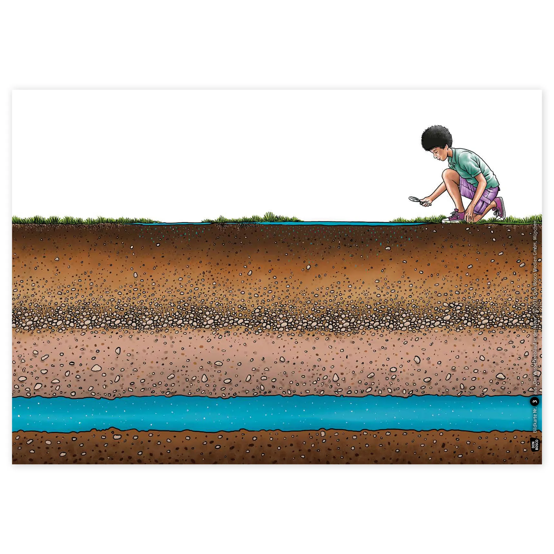 Bildergeschichten-Karten "Der Wasserkreislauf in der Natur", 12-tlg.