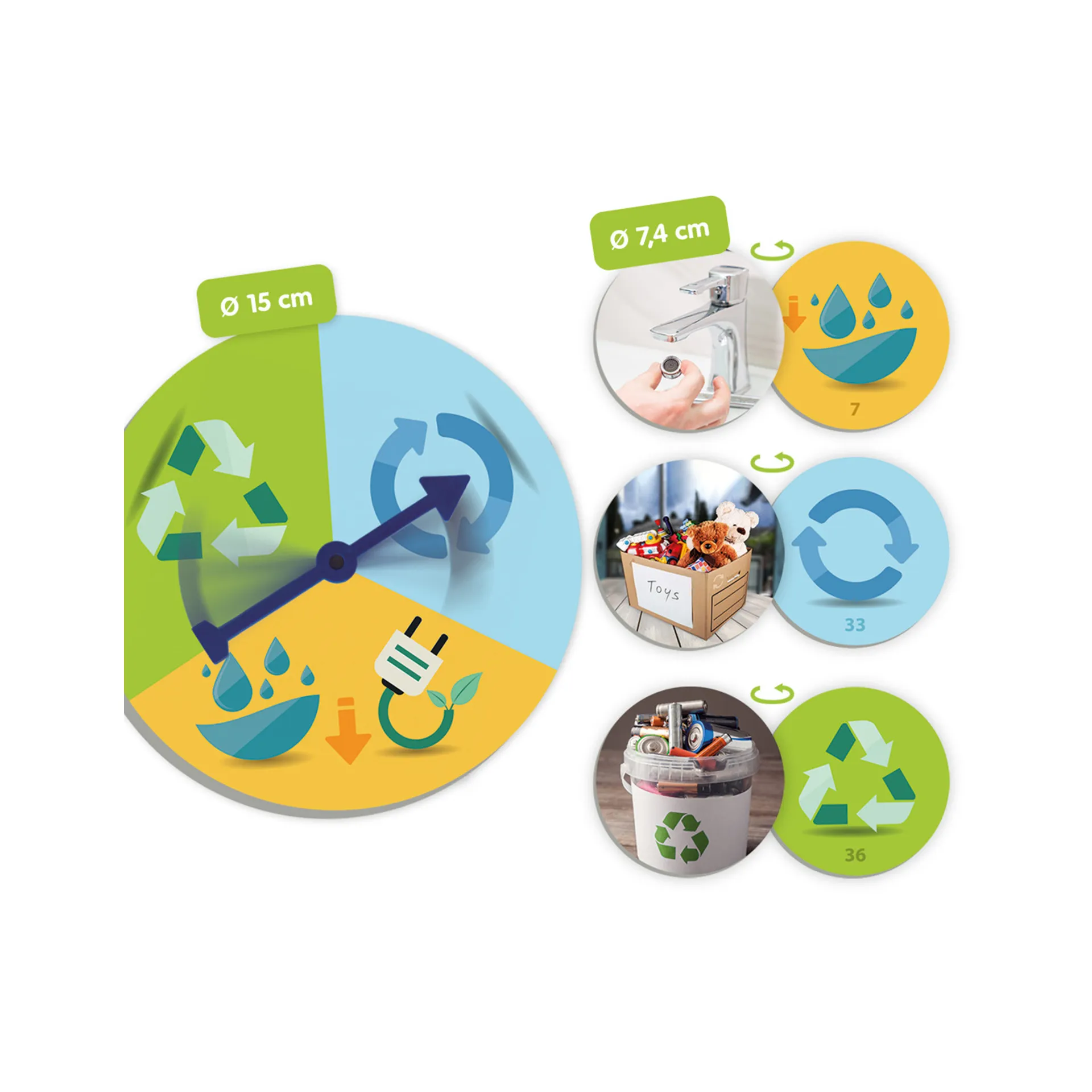 Lernspiel Recycling und Müll: Die 3 R's für Klima und Umwelt