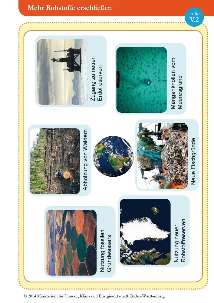 Medienpaket zur Nachhaltigkeit: Ressourcen