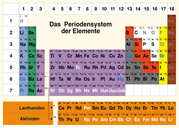 Lehrtafel Periodensystem der Elemente