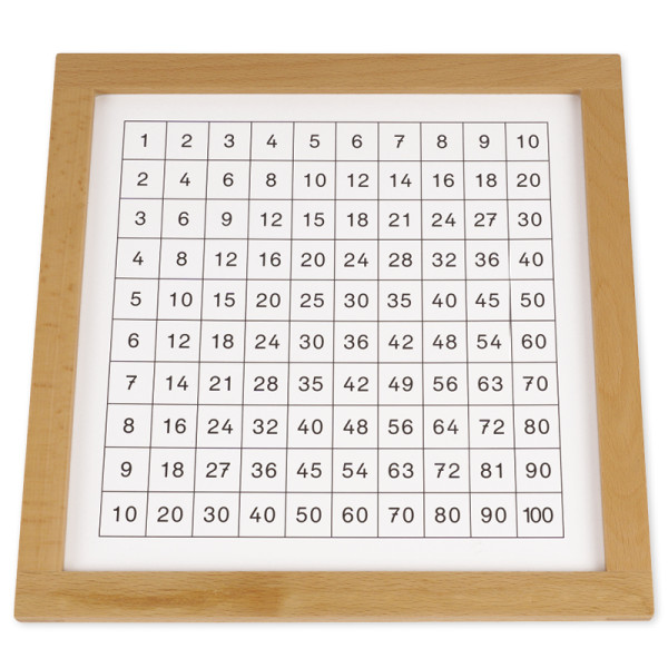 TimeTEX Kontrolltafel für das Pythagorasbrett "Montessori Premium"
